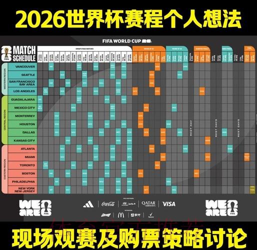 2026世界杯每日赛程一览观看指南怎么看 2026世界杯每日赛程一览观看指南怎么看